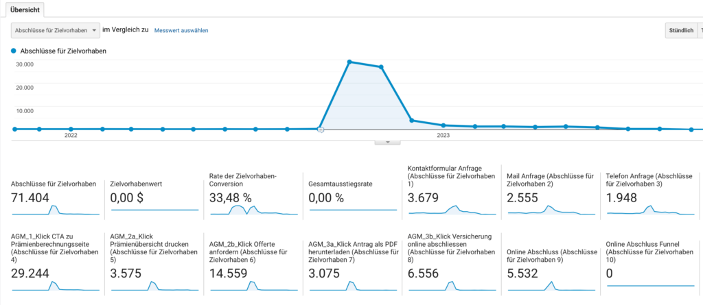 Aquilana Google Analytics Reporting